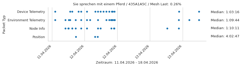 Sie sprechen mit einem Pferd