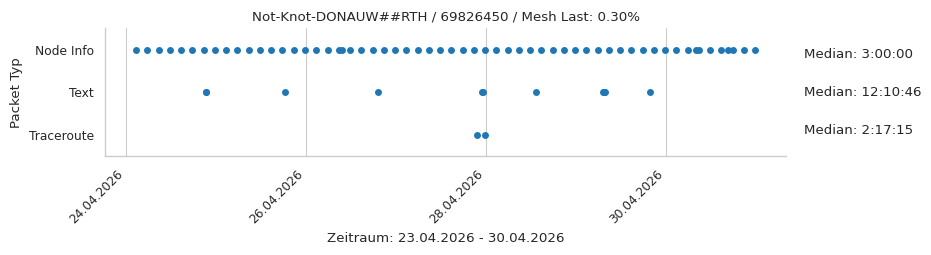 Not-Knot-DONAUW##RTH
