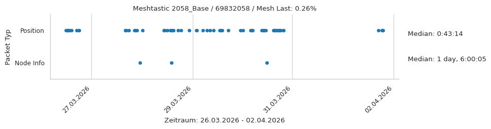 Meshtastic 2058_Base