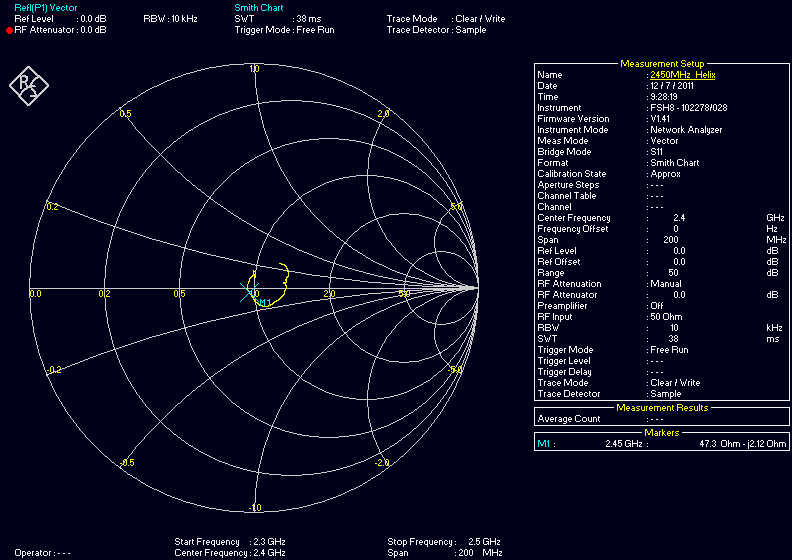 2.45GHz Helix Smith chart