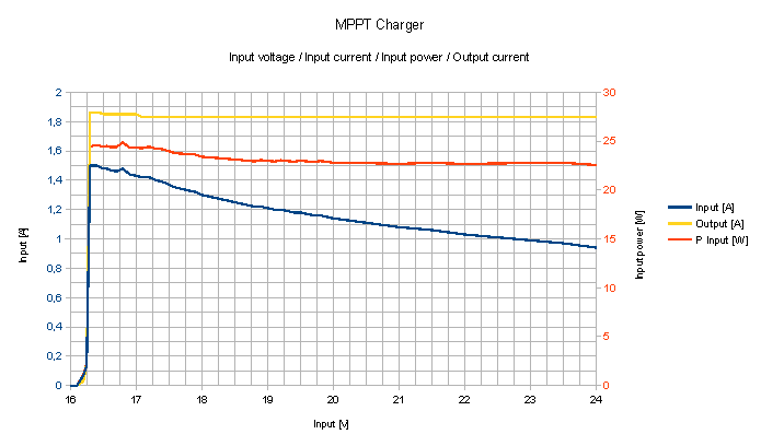 MPPT Plot