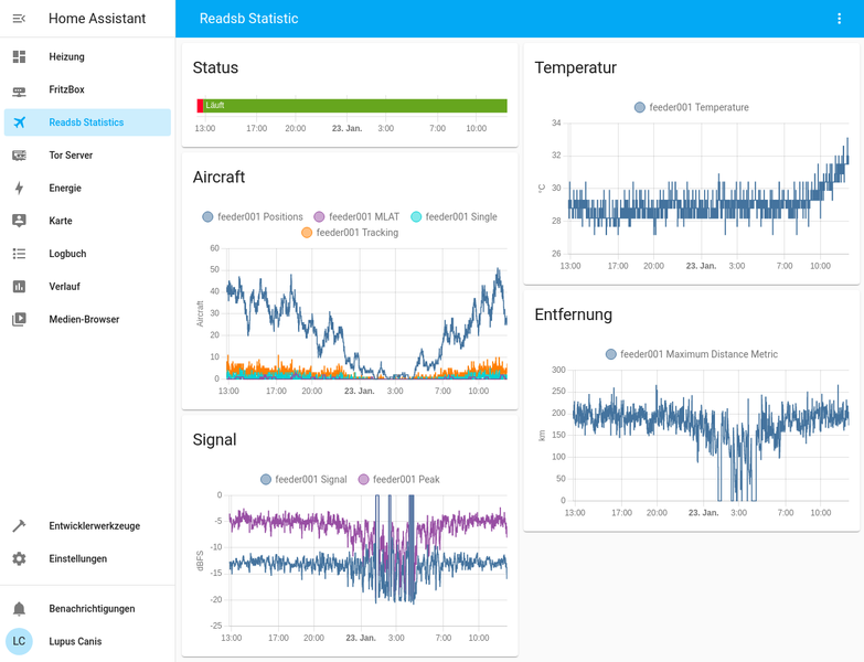 Example Lovelace dashboard in Home Assistant